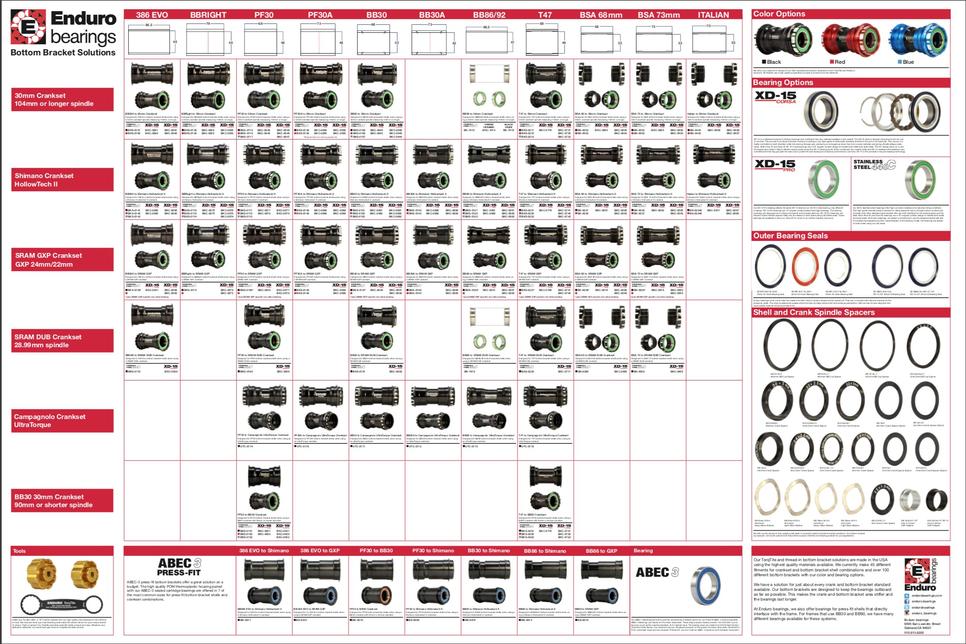 Enduro Bottom Bracket Matrix